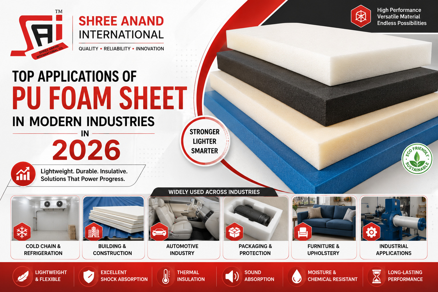 Top Applications of PU Foam Sheet in Modern Industries in 2026